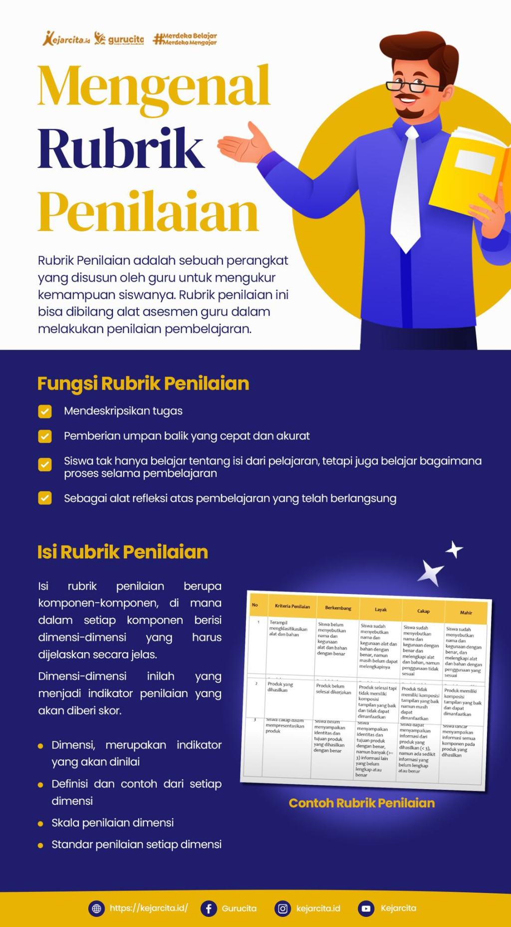 Mengenal Rubrik Penilaian